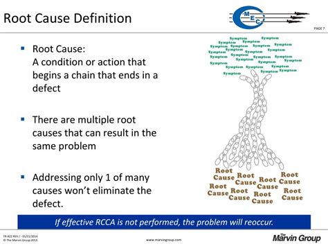 Ppt Root Cause And Corrective Action Tutorial Powerpoint Presentation