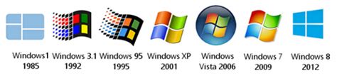 La Storia Di Microsoft Dalle Origini A Windows 10 Windowslandia