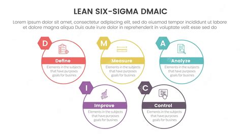 Dmaic Lss Lean Six Sigma Infográfico Plantilla De Etapa De 5 Puntos Con