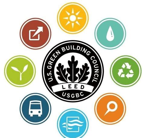 Leadership In Energy And Environmental Design Leed Environmental