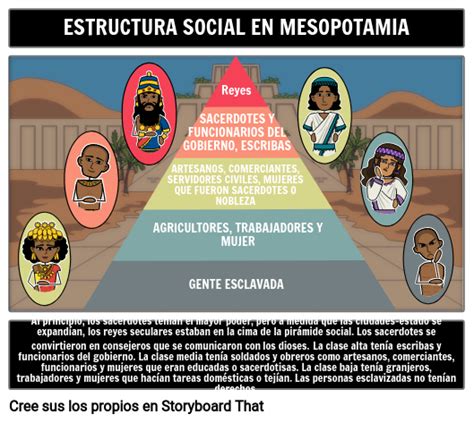 Sociedad De La Antigua Mesopotamia Perspectiva De La Estructura Social
