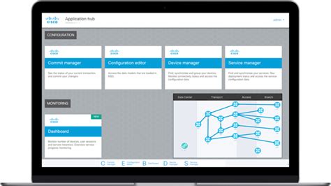 Cisco Network Services Orchestrator Nso Cisco