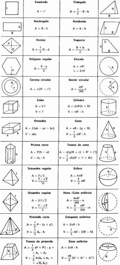 Tabela Completa De Área E Volume Math Formulas Geometry Formulas