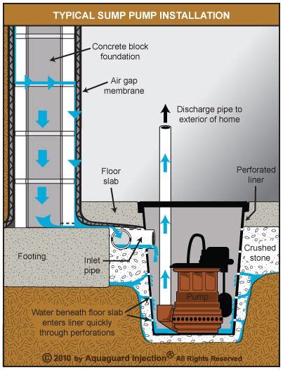 We did not find results for: Interior Weeping Tile System | Perimeter Drainage ...
