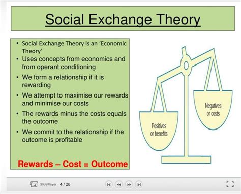 Details Of Social Exchange Theory
