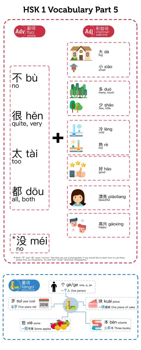 Hsk 1 Vocabulary Part 5 Vivid Chinese Chinese Language Words