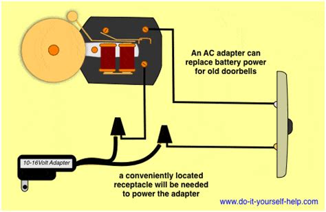 Use a cable to connect the doorbell button to the transformer, and then use another cable to link the doorbell button to the chime. Wiring Multiple Doorbell Chimes | Tyres2c