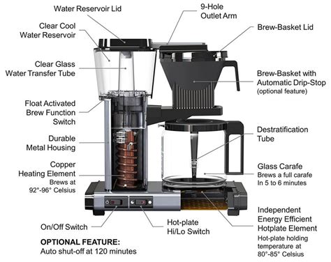 Bunn Home Coffee Maker Parts Diagram Keurig Parts Diagram Schematic