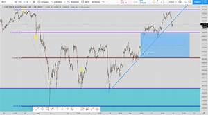S P Futures Live Technical Analysis For The Week Of 9 15 2019