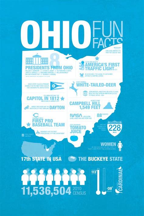Ohio On Behance Ohio Ohio History Ohio Posters