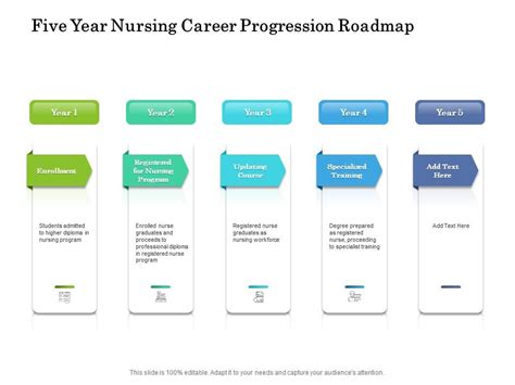 Five Year Nursing Career Progression Roadmap Powerpoint Slides