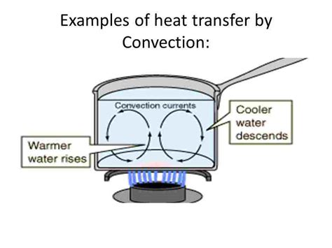 Types Of Heat Transfer Convection