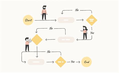 Luồng Người Dùng User Flows Trong Thiết Kế Ux Malu Design Branding