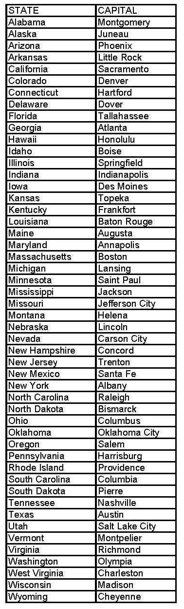 State Capitals In Alphabetical Order Lol