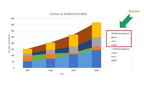 Stacked Column Chart With Stacked Trendlines In Excel GeeksforGeeks