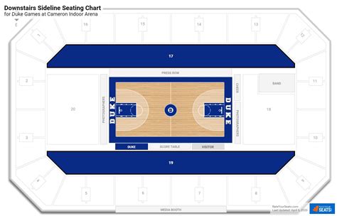 Downstairs Sideline Cameron Indoor Stadium Basketball Seating