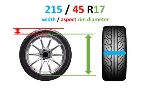 Tyre Size Calculator Help L2sfbc