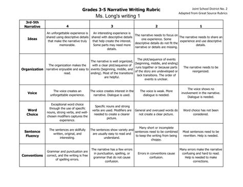 Rubric For Narrative Writing Rubric For Narrative Writing Gr