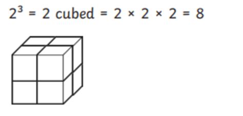 What Is A Cube Number Definition And Examples Teaching Wiki
