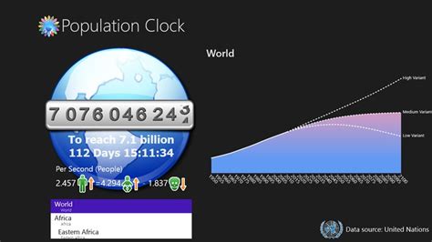 Population Clock app for Windows in the Windows Store