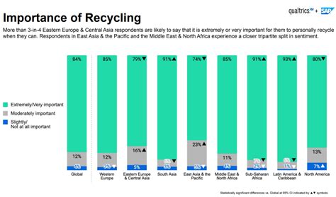 Survey Reveals Why People Dont Recycle More World Economic Forum