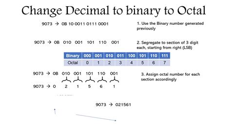 Decimal To Binary Octal And Hexadecimal Youtube