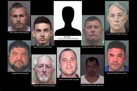Alachua County Recent Arrests In