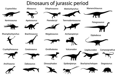Dinosaurs Of Jurassic Period In 2021 Dinosaur Silhouette Dinosaur