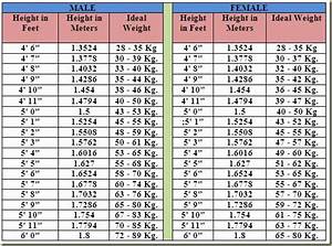 Height Wise Weight Chart In Kgs Ideal Height And Weight Chart For Kids