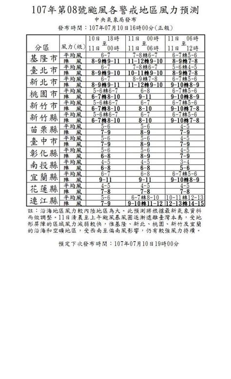 颱風假不假 apk is a weather apps on android. 明天颱風假泡湯？全台僅馬祖風力達到停班停課標準 - 中時電子報