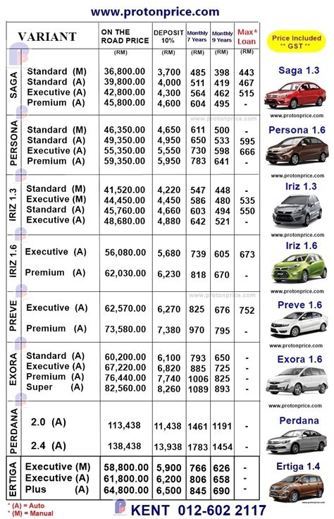 Needs to overcome proton legacy of low resale value, though first indications are the x70 doesn't suffer from this issue after nearly 2yrs. Proton Promotion 012-602 2117: Proton Price List