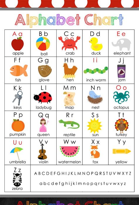 Letter Sounds Chart Free Printable Cover Letters