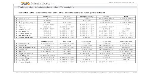 Tabla De Unidades De Presión Metring Instrumentación Tabla De