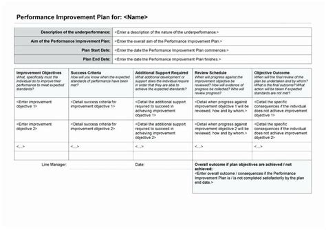 As an agile professional, you need to stay on top of it. Process Improvement Plan Template Best Of Non Medical Home ...
