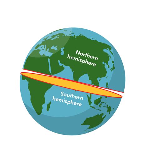 What Is A Hemisphere In Math Definition Shape Examples Byjus