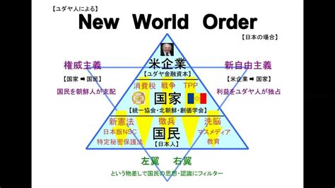 See more of new world order film on facebook. 【New World Order】新世界秩序の構造（日本の場合） - YouTube