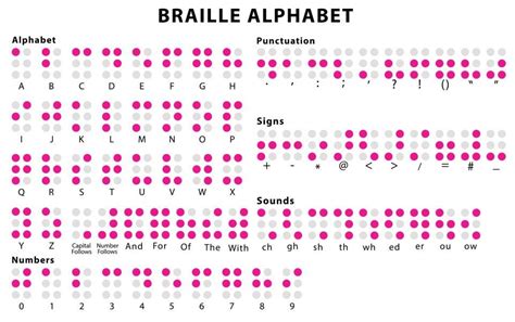 Heres How Braille Works And When The Writing System Was Created