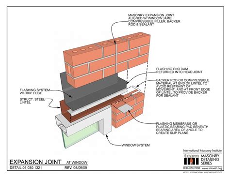 The duct smoke detector can be customised to meet local codes and speci cations without additional wiring. 01.030.1321: Expansion Joint - At Window | International ...
