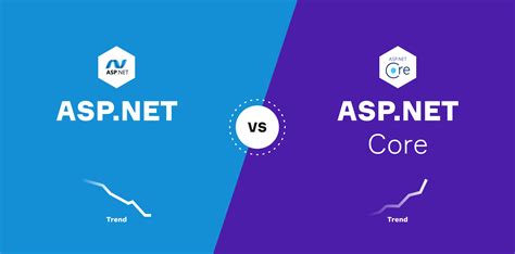 Asp Net Vs Asp Net Core Brights Blog