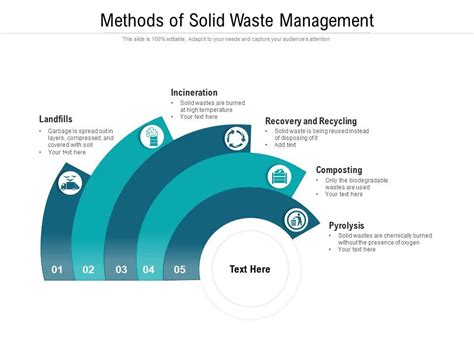 Methods Of Solid Waste Management PowerPoint Slide Clipart Example