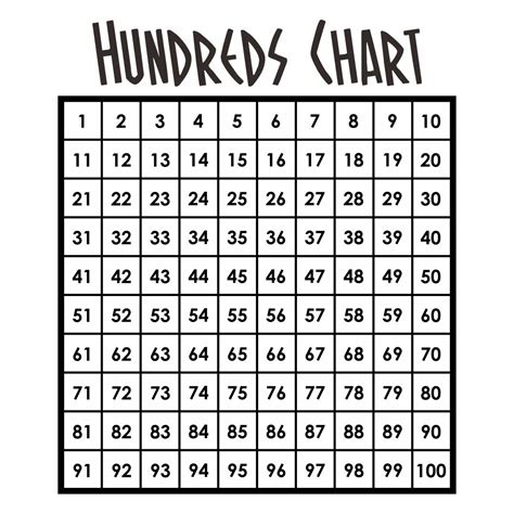10 Best Hundreds Chart Printable