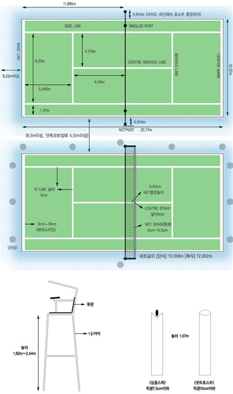 4.1경기 중 셔틀콕을 쉽게 구분하기위하여, 코트 후반부에. 테니스라인 / 테니스코트 / 테니스코트규격