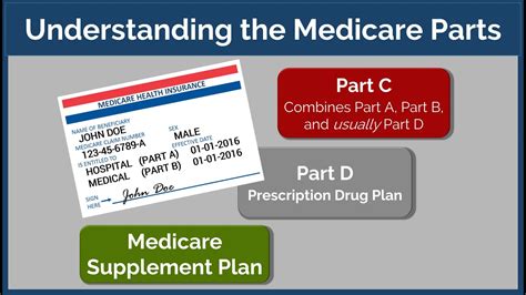 Where Do You Sign Up For Medicare What Is Medicare C And D