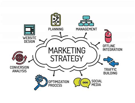 Top 10 Marketing Strategies