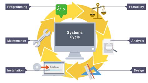 Demonstration Of The Cycles In A Computer System Gcse Ict Computer