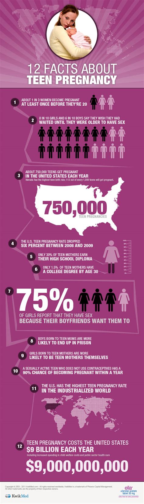 12 Facts About Teen Pregnancy Infographic Kwikmed
