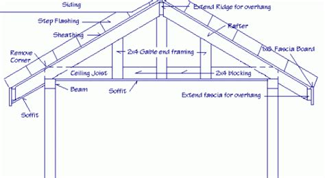 Gable Roof Construction Plans Gable Roof Construction Plans Quotes
