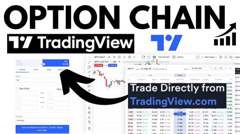 How To Use Option Chain On Tradingview Stockmarket Youtube
