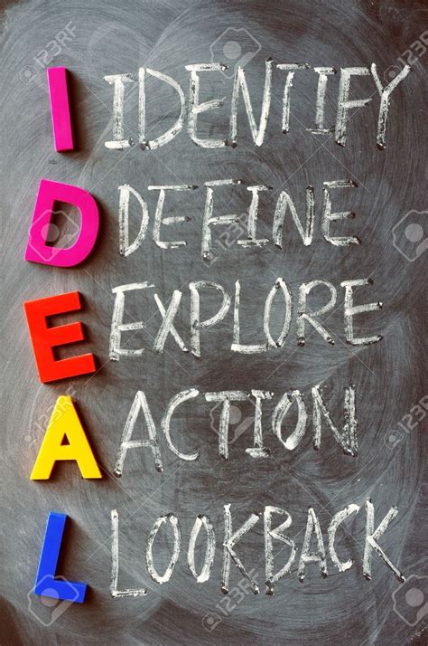 Acronym Of Ideal Identify Define Explore Action Lookback