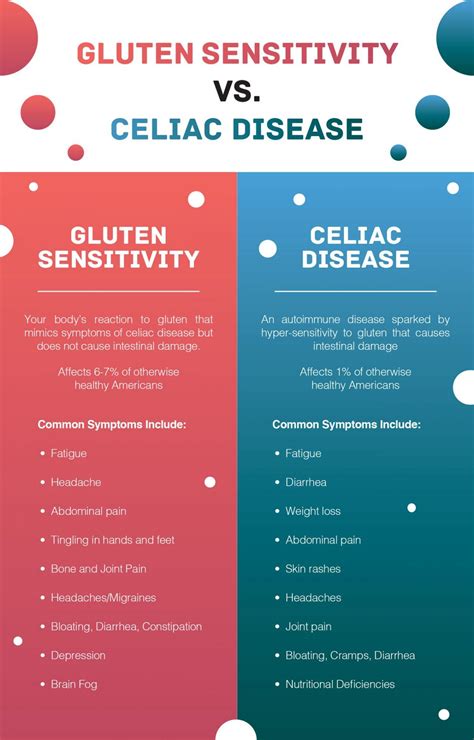 Gluten Intolerance Vs Celiac Disease Missionfit